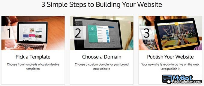 Đánh giá Sitebuilder: Các bước để tạo trang web.