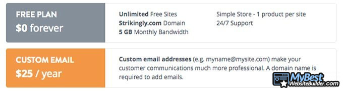 Đánh giá Strikingly: Gói miễn phí và địa chỉ email tùy chỉnh.